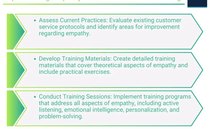 Empathy Training - Transform Communication & Team Performance