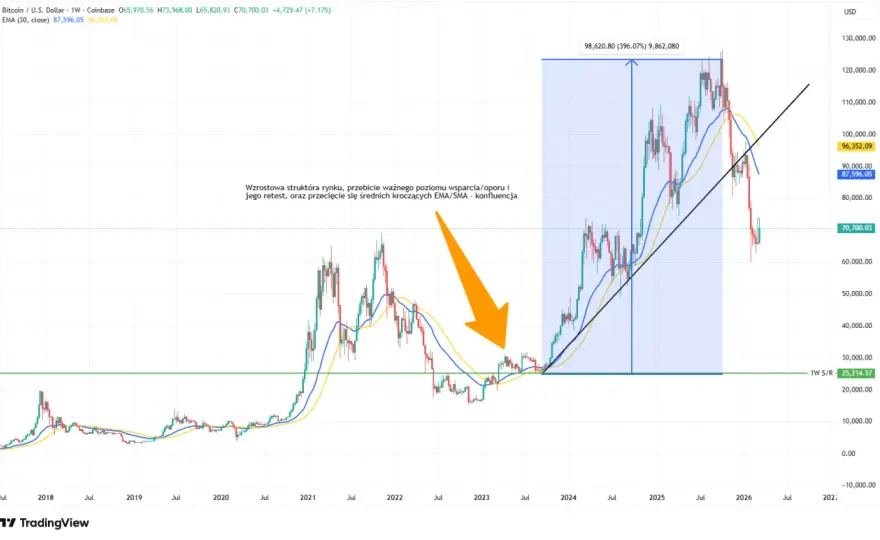 Myślenie łowcy w tradingu - jak rozpoznawać dobre okazje