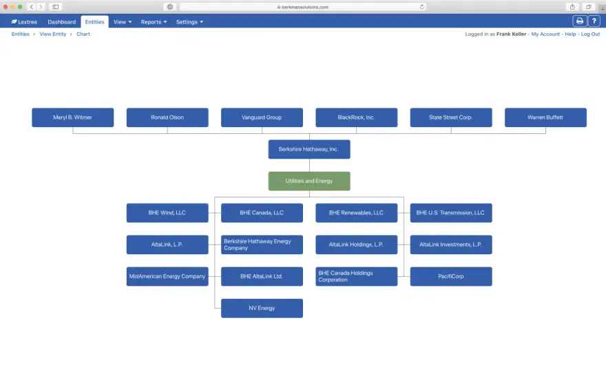 Organizational Realignment - Fix Problems, Not Just Charts