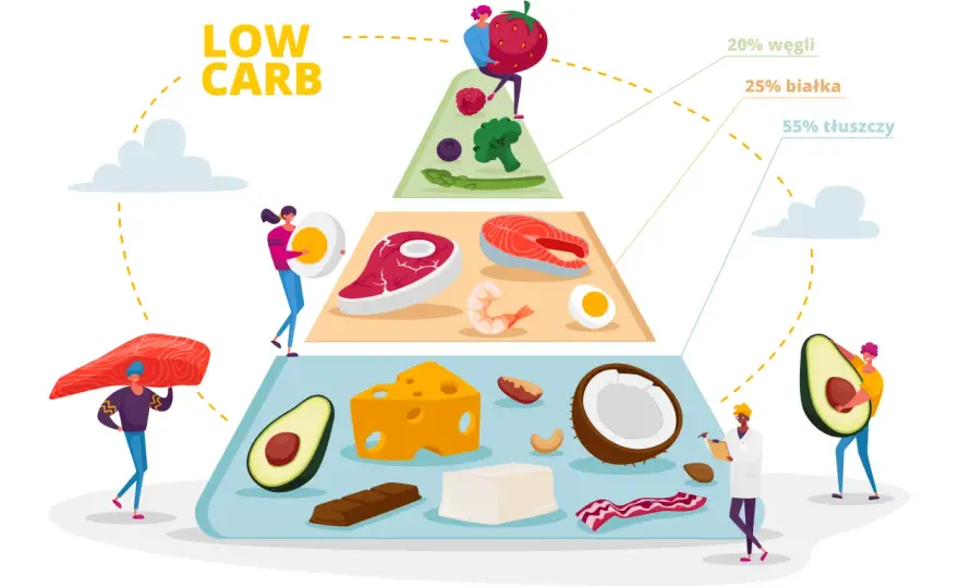 Low Carb - Jak zacząć rozsądnie i trwale schudnąć?