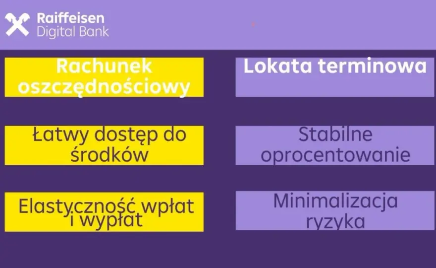 Lokata terminowa: Jak bezpiecznie pomnożyć oszczędności?