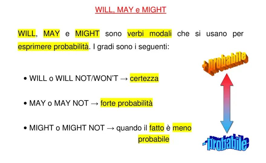 May e might - differenza spiegata in modo semplice