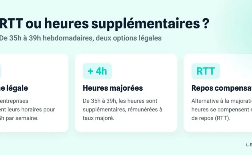RTT à 37 ou 39 heures - combien de jours pouvez-vous prendre ?
