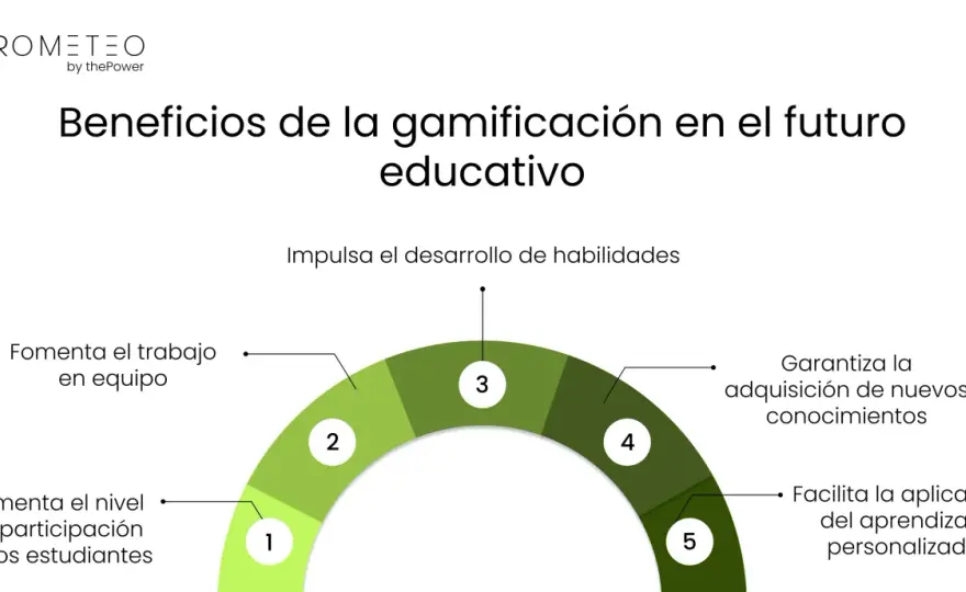Gamificación en educación - qué es y cómo aplicarla bien