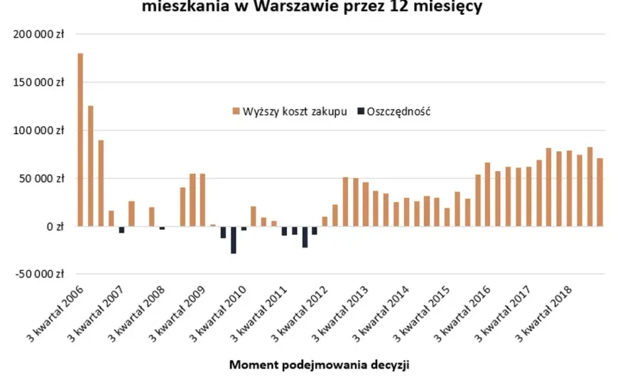 Zezwolenie na zakup nieruchomości w Polsce: Realny czas oczekiwania