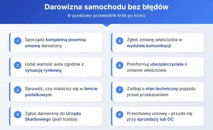 Darowizna samochodu - uniknij podatku, zrozum dziedziczenie