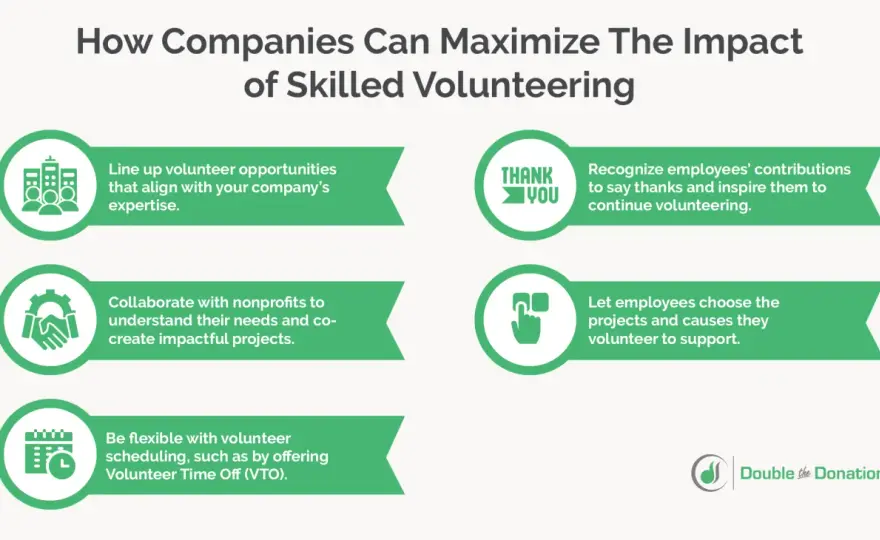 Community Service Projects - Maximize Your Impact