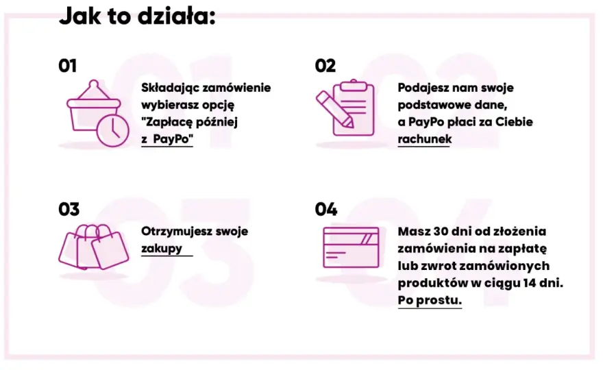 Gdzie zapłacisz PayPo? Lista sklepów i kiedy warto użyć!