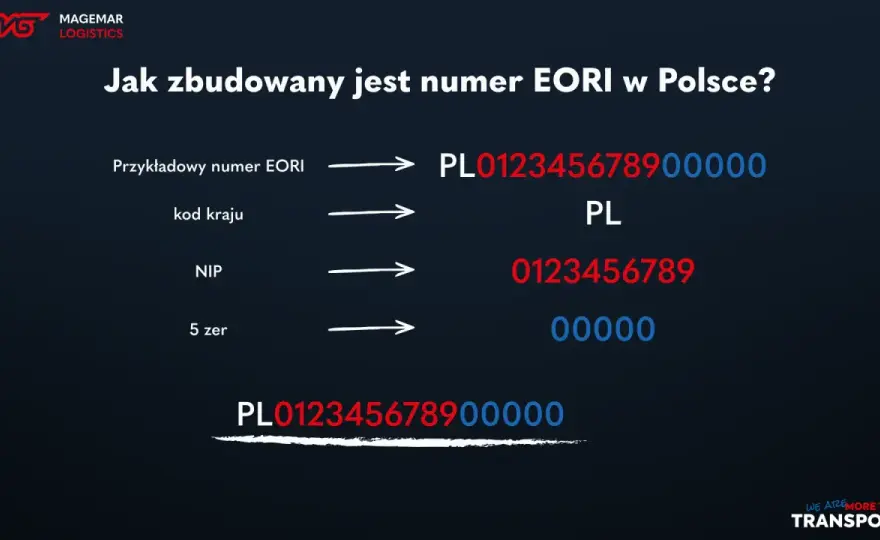 Numer EORI w Polsce - Jak uzyskać przez PUESC i uniknąć błędów?