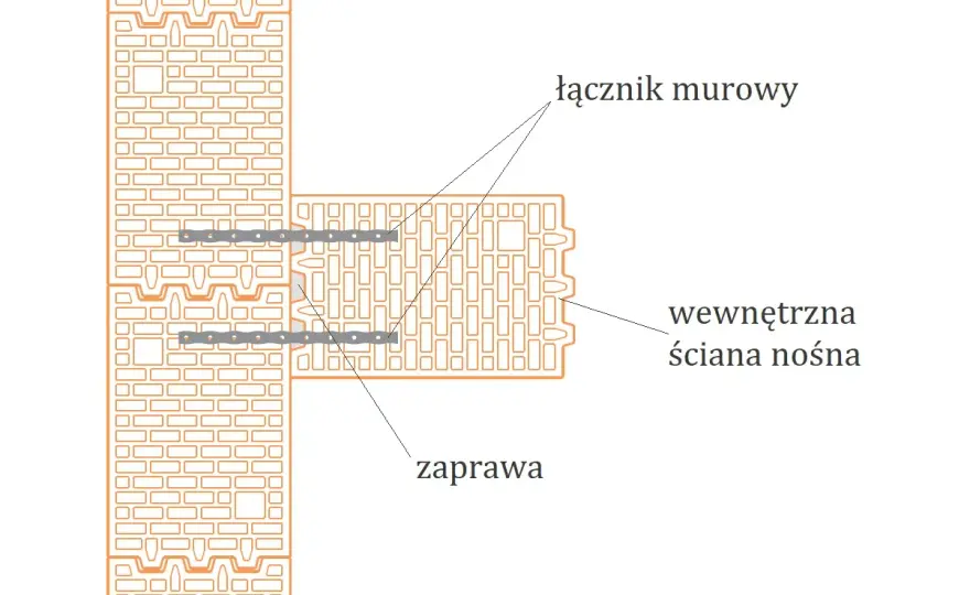 Kotwienie ścian działowych - jak uniknąć najdroższych błędów?