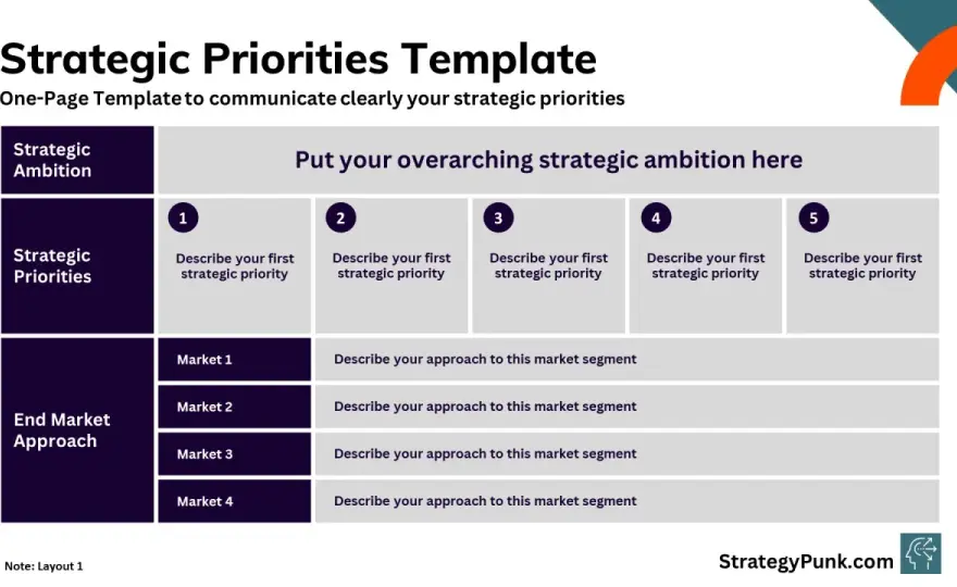 One-Page Strategy: Drive Change & Clarity Now