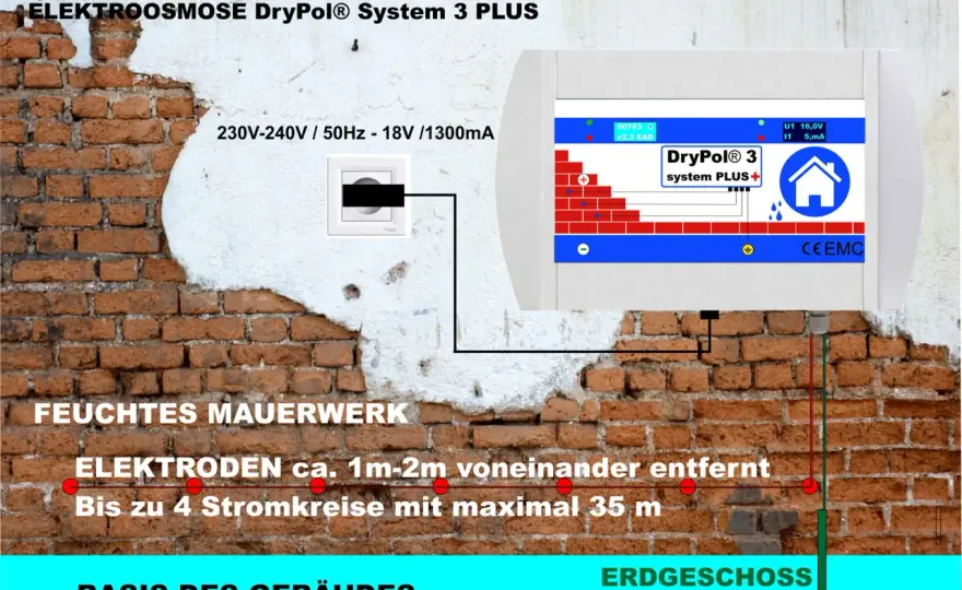 Elektroosmose Mauertrockenlegung: Lohnt sich das wirklich?