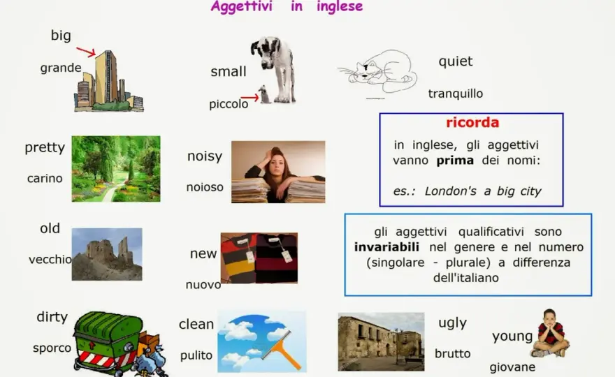Aggettivi con la M in inglese - guida pratica con esempi