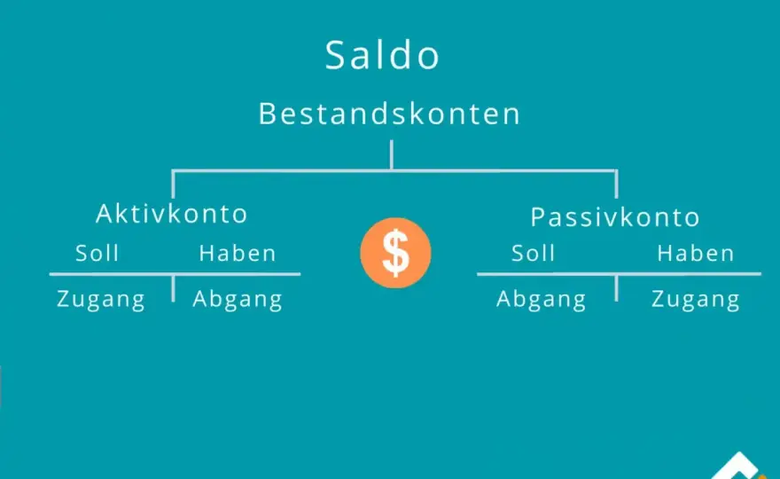 Saldo Bedeutung - So lesen Sie Bankkonten richtig