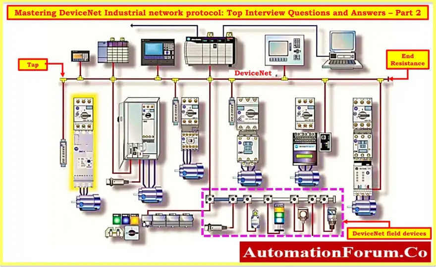 DeviceNet Explained - Still Relevant in Industrial Automation?