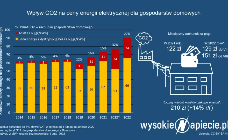 Ile węgla na 1 MWh? Polskie elektrownie i ich "apetyt" na paliwo