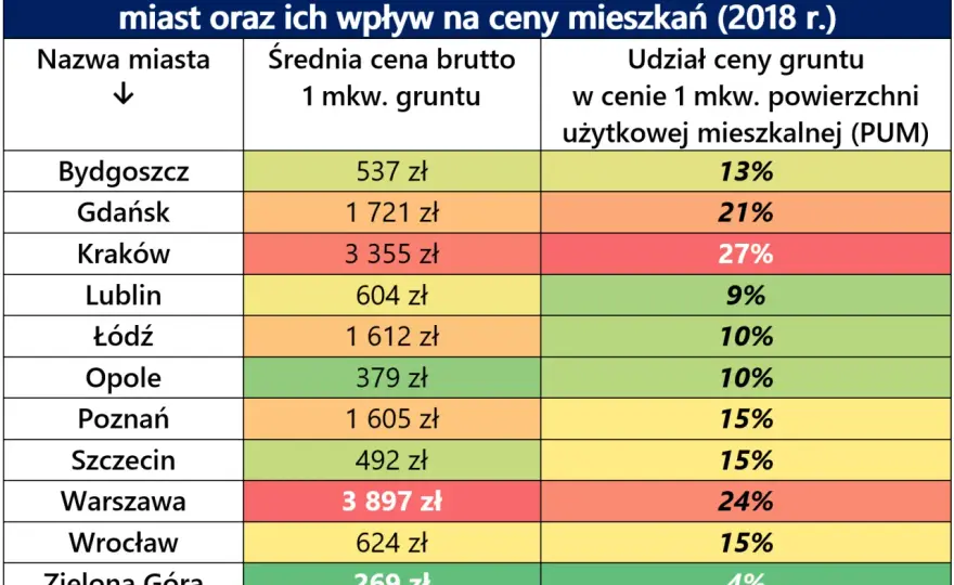 Ile kosztuje m2 działki budowlanej? Ceny, które zaskoczą kupujących