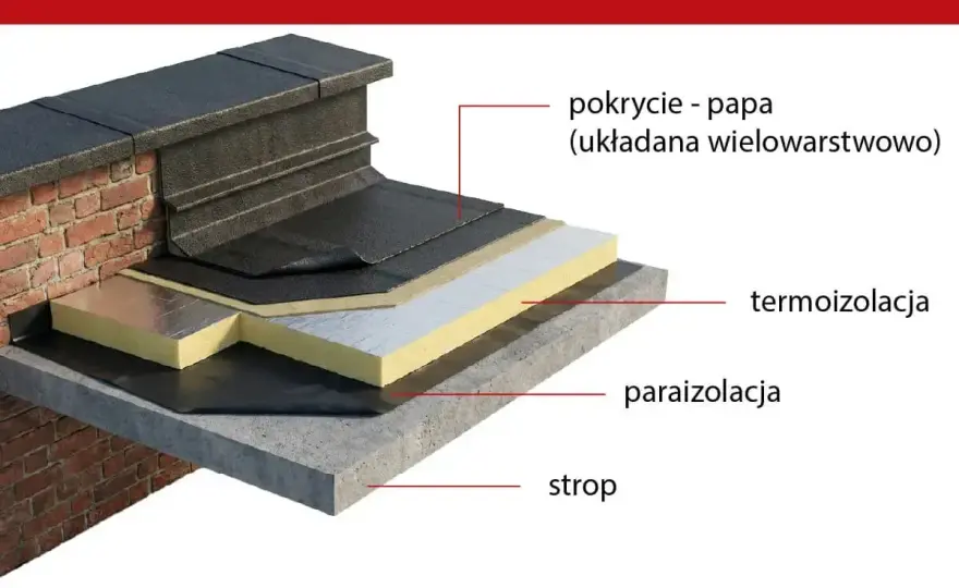 Ocieplenie dachu z papą - Jak uniknąć błędów i wybrać materiał?