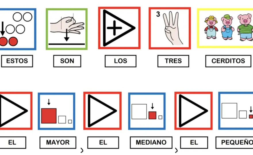 ARASAAC y lectoescritura, cómo usar pictogramas con sentido