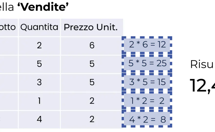 IF in Power BI con DAX - misure, colonne ed errori da evitare