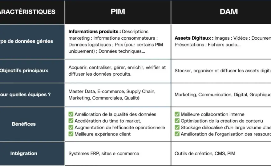 DAM en entreprise - Vraiment utile ou simple gadget ?