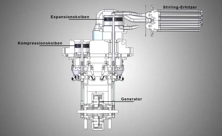 Stirlingmotor Bauplan - So gelingt dein Modellprojekt!
