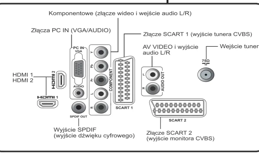 Jak podłączyć Denon do telewizora – proste kroki, które musisz znać