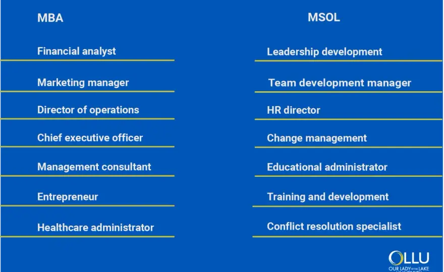 MBA vs. Leadership Master's - Which is Right for You?
