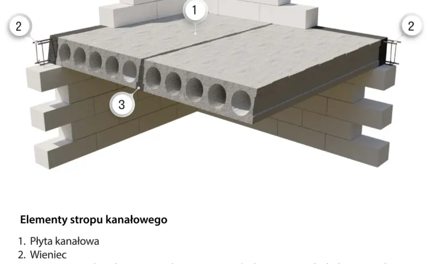 Płyta żerańska zbrojenie: Klucz do nośności i trwałości stropu