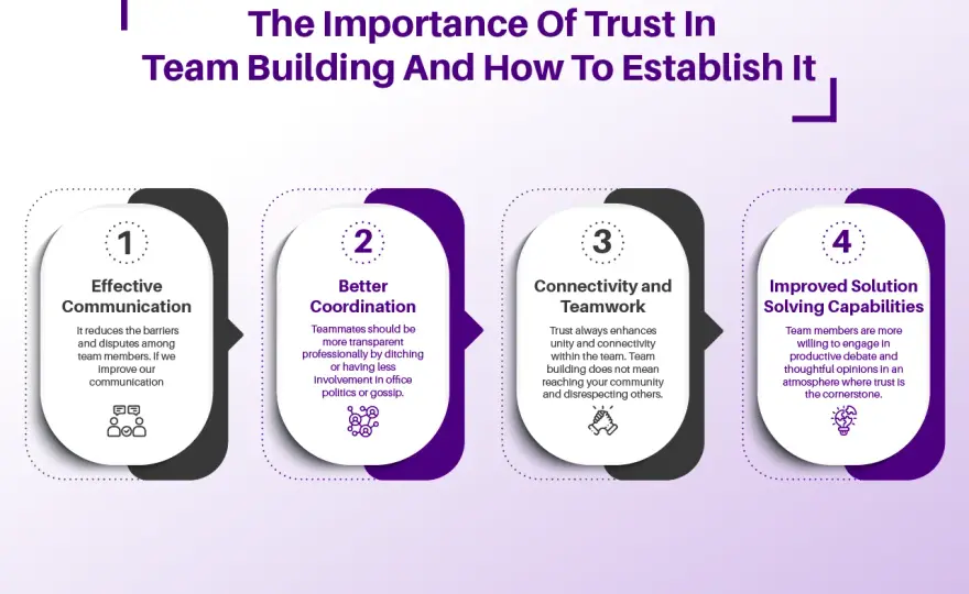 Teamwork Foundation - Build Trust, Clarity & Safety