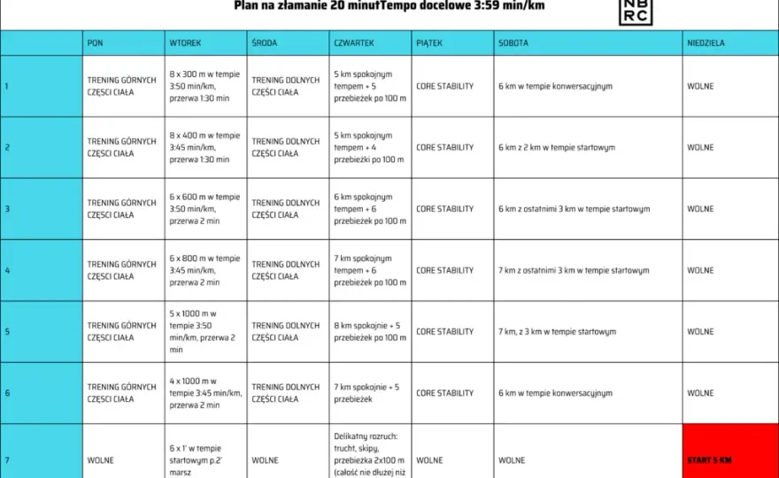 Plan treningowy na bieżni: Odchudzanie, kondycja, 5 km zacznij dziś!