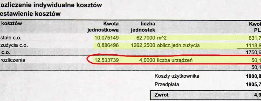 Jak rozliczane jest ogrzewanie w bloku? Odkryj ukryte koszty!