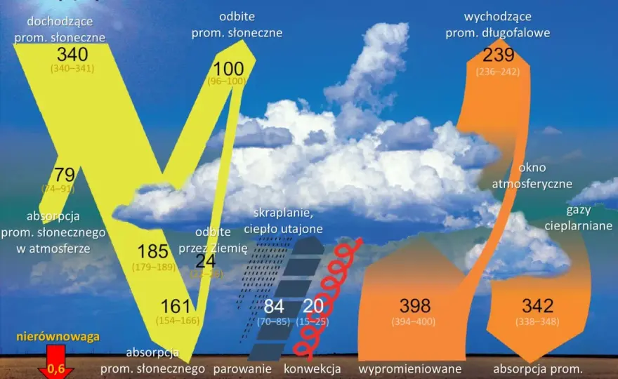 Bilans energii Wszechświata - Co wiemy o kosmosie?