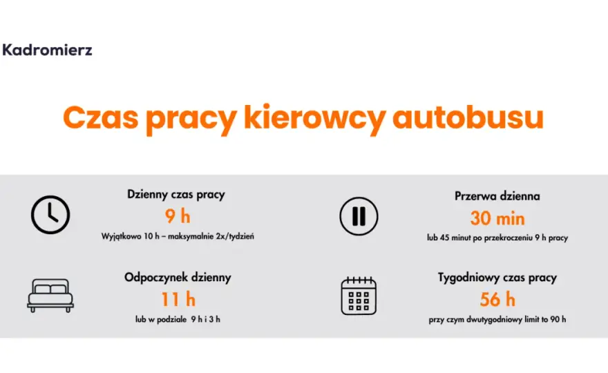 Ile godzin może jechać kierowca autokaru? Poznaj nowe limity!