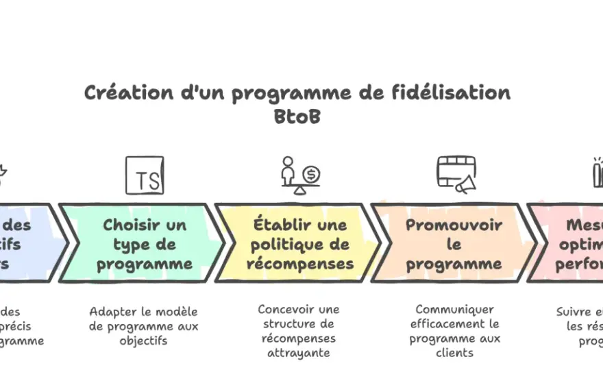 Expérience client - Guide complet pour une fidélité durable