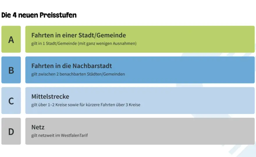 Anschlussticket - So fahren Sie richtig im Nahverkehr