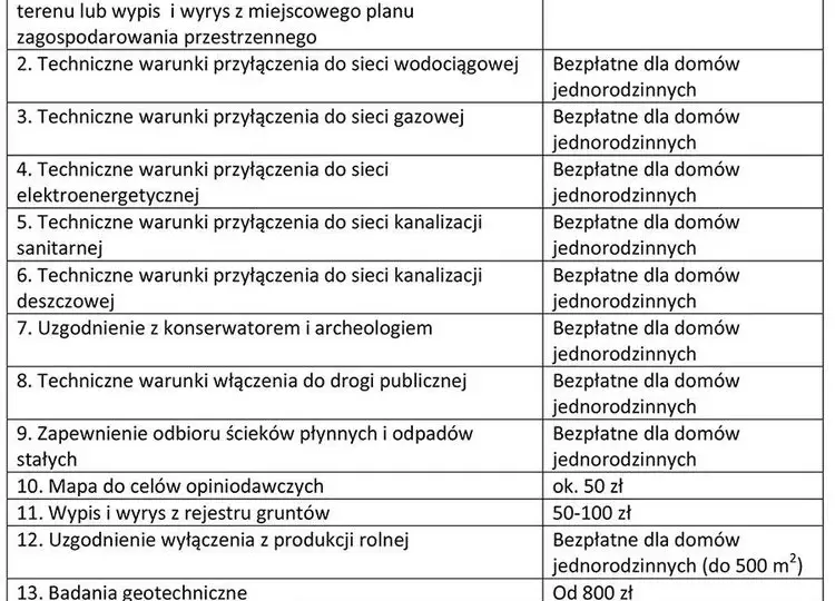 Co zrobić po uzyskaniu pozwolenia na budowę, aby uniknąć problemów?