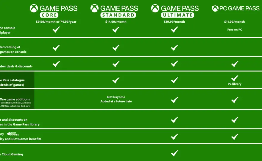 Xbox Series X/S 2026: Ile NAPRAWDĘ kosztuje? Game Pass i ukryte opłaty