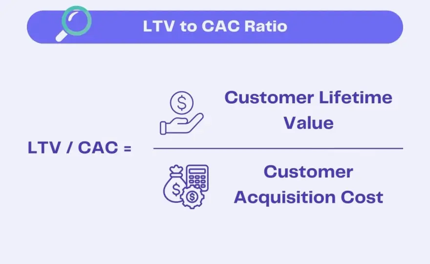 Customer Acquisition - Stratégies rentables pour 2026
