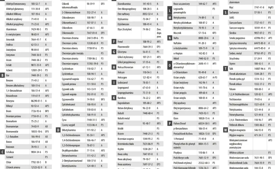 Filtr przeciwpyłowy - Dobór, klasy P1-P3 i bezpieczeństwo