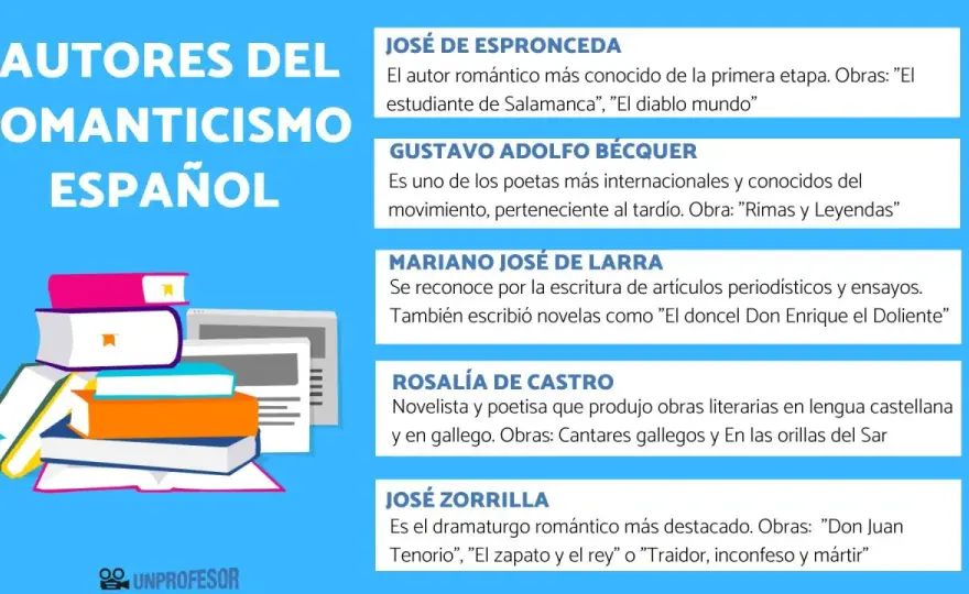 Romanticismo español - Obras clave y cómo entenderlas