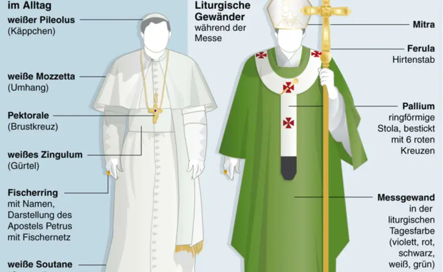 Papstkleidung verstehen - Bedeutung von Amt & Liturgie