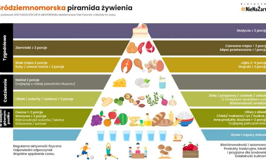 Dieta na cholesterol: obniż go skutecznie! Co jeść, czego unikać?
