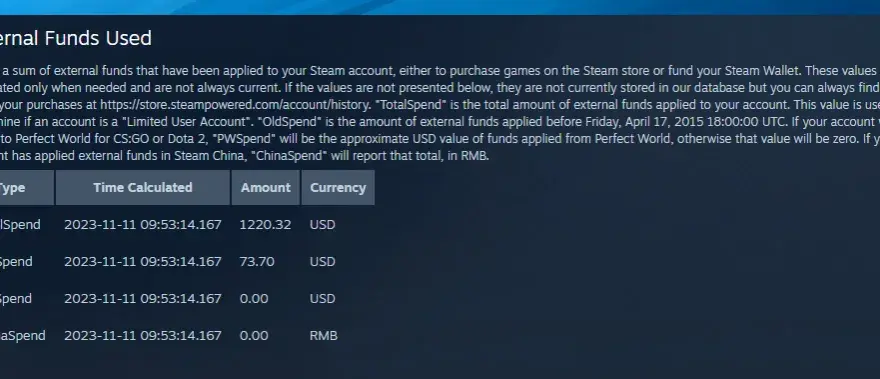 Jak zobaczyć ile wydałem na Steam i uniknąć nieprzyjemnych niespodzianek