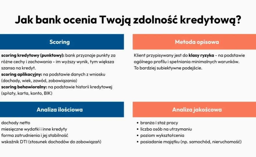Zdolność kredytowa - jak bank ją ocenia i co ją obniża