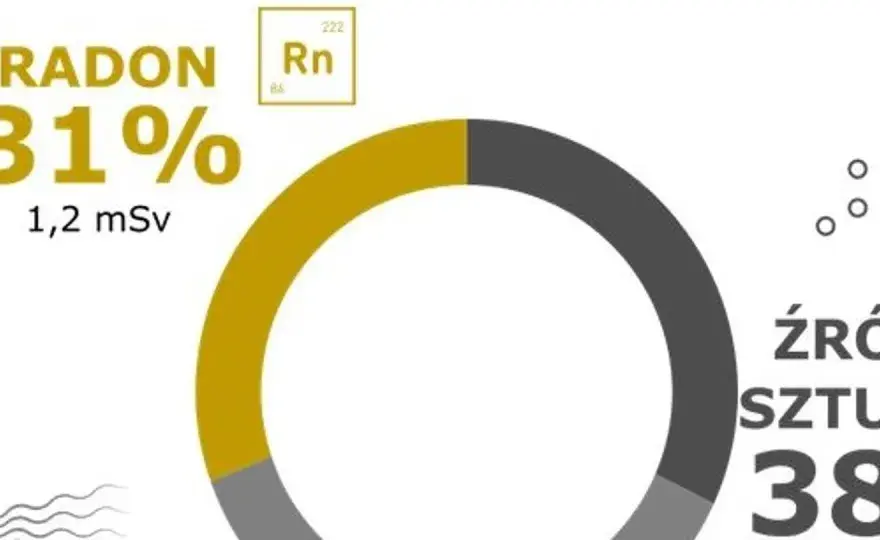 Radon w energetyce - Gdzie jest realne ryzyko?