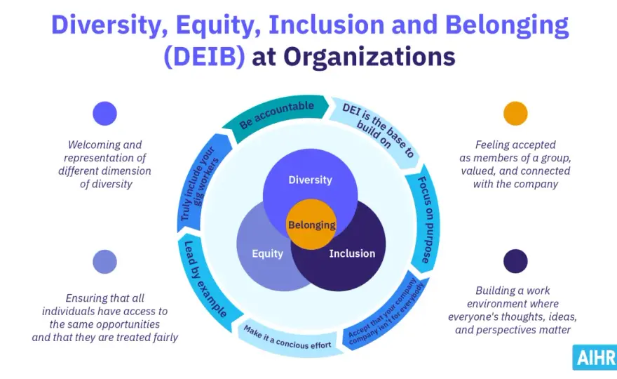 Diversity & Inclusion: Why They Matter for Society & Decisions