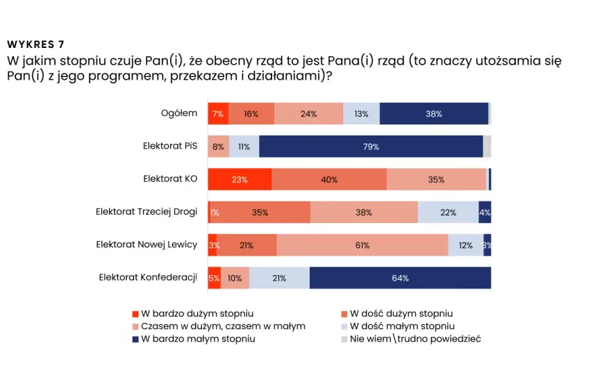Wykształcenie wyborców PiS: dane, trendy i analizy