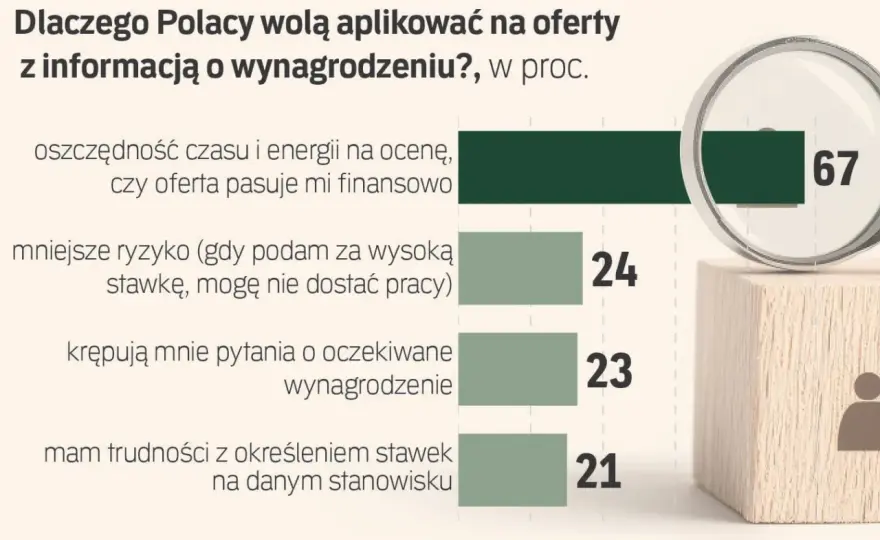 Jawność płac - Jak czytać oferty pracy? Prześwietl wynagrodzenie!