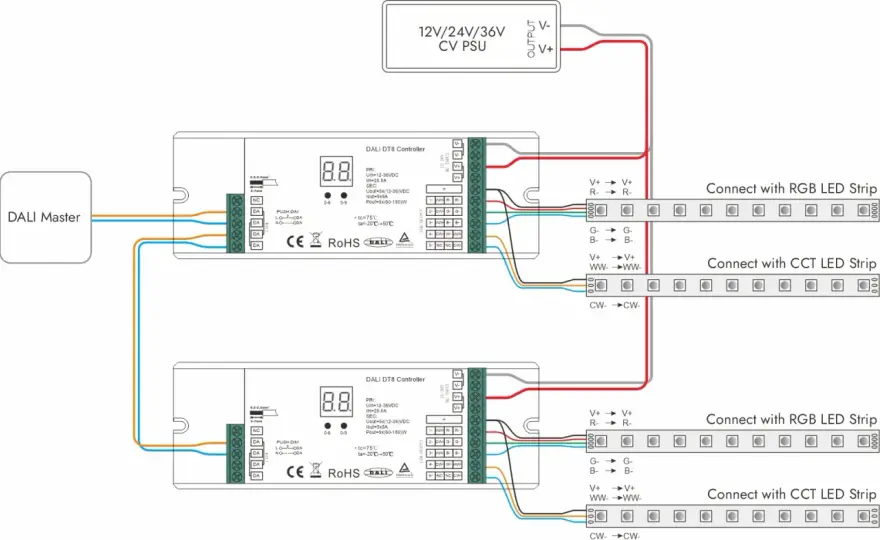 Sterownik LED RGB Schemat - Zbuduj Własny Krok po Kroku